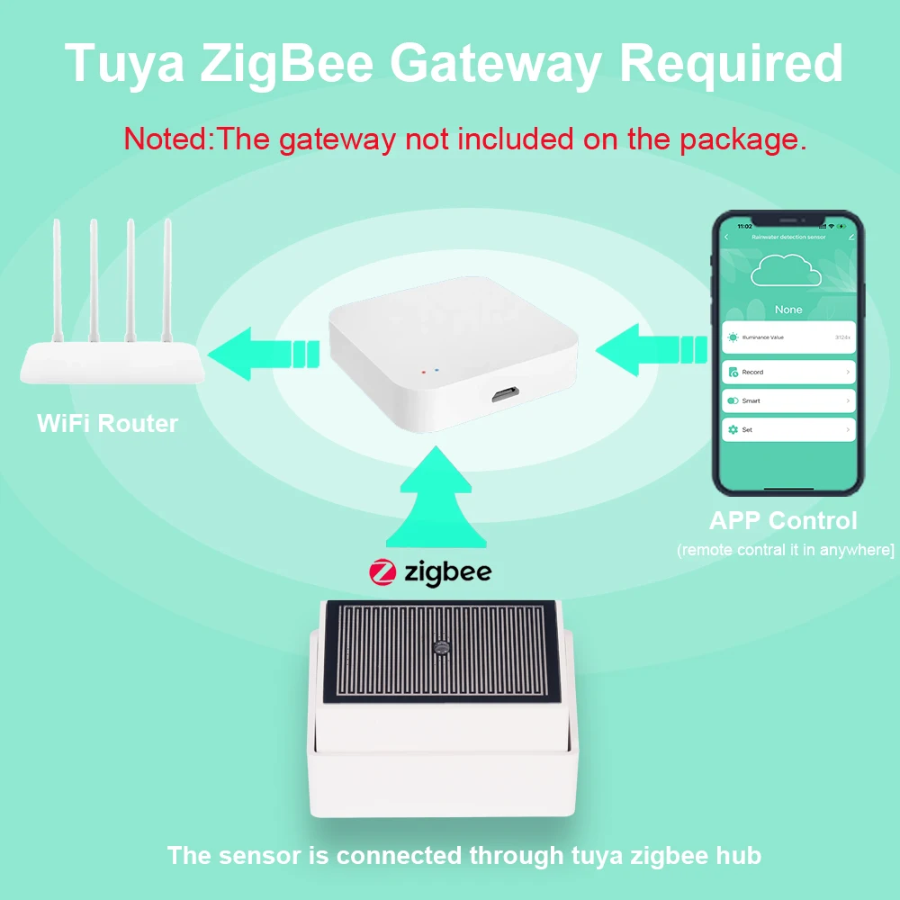 Haozee Tuya Zigbee Raindrop De - Outdoor Lighting Zigbee 评论和价格