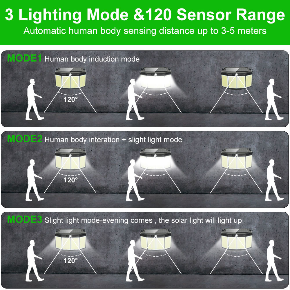 Outdoor Solar Lamp 576 LED Lig - Outdoor Lighting Experts 评论和价格