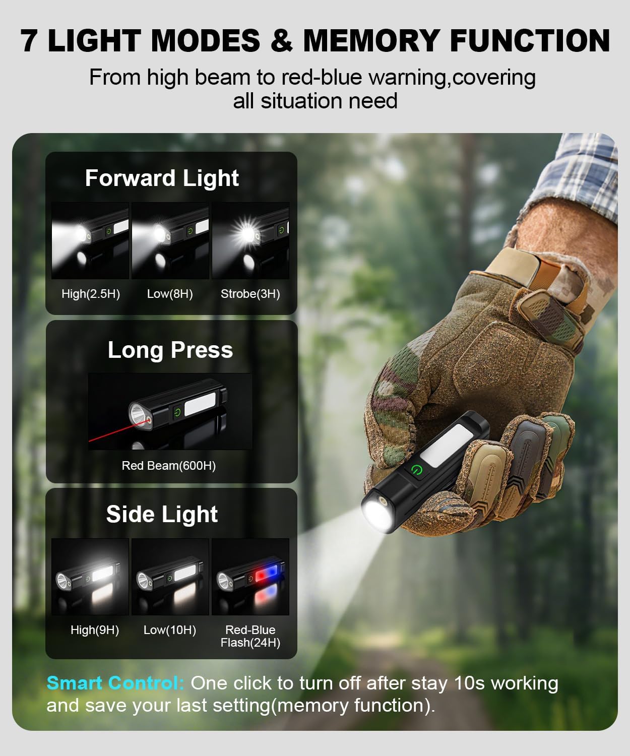 Portable LED FlashlightWaterpr - Outdoor Lighting Types 评论和价格