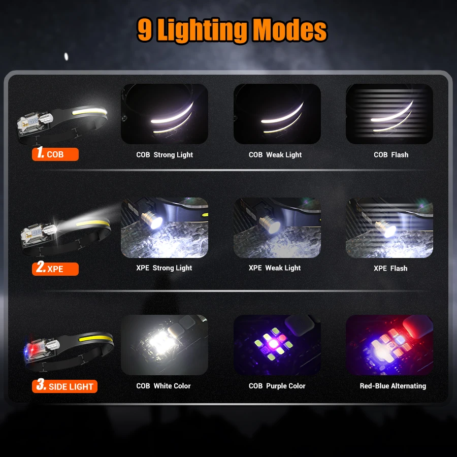 Powerful LED Headlamp Portable - Outdoor Lighting Lanterns 评论和价格