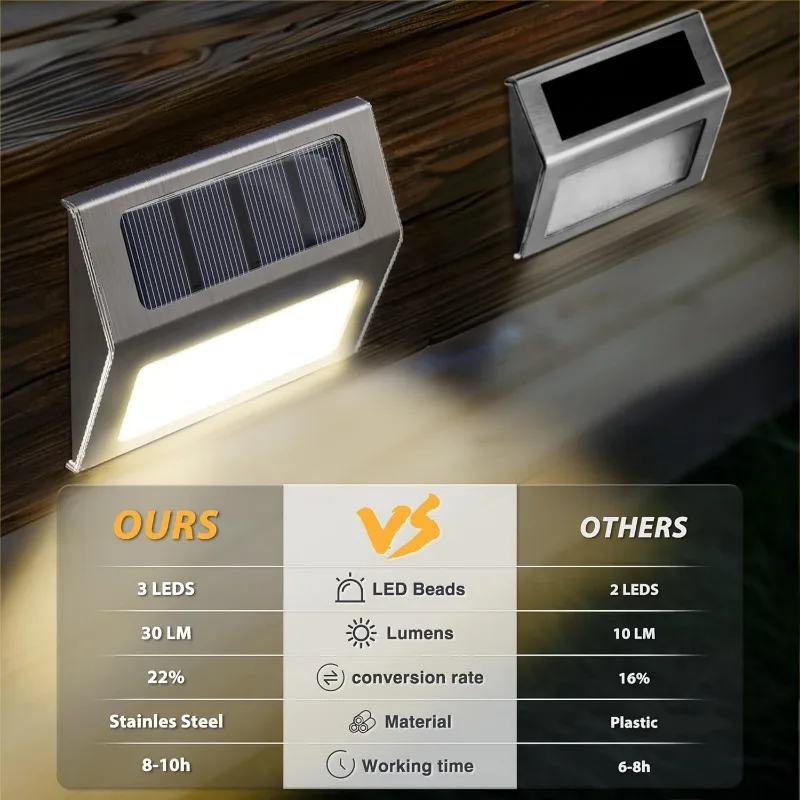 1-10Pack Solar Deck Lights Sol - Outdoor Lighting Zigbee 评论和价格