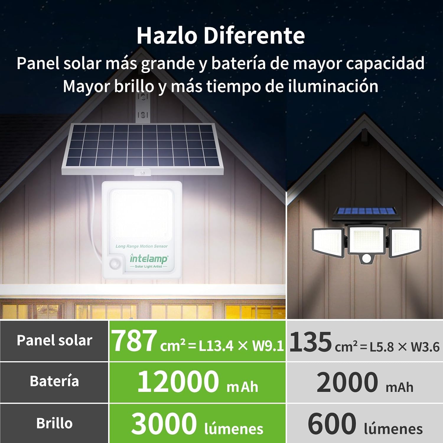 Intelamp 12000mAh 3000LM Outdo - Outdoor Lighting Experts 评论和价格