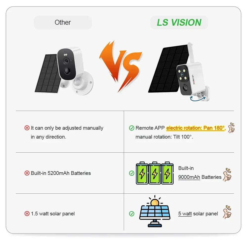LS VISION Outdoor Solar Camera - Outdoor Lighting Wireless 评论和价格